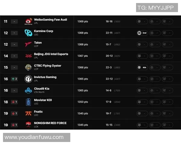 英雄联盟战术排名更新BLG强势跻身第三名引发热议